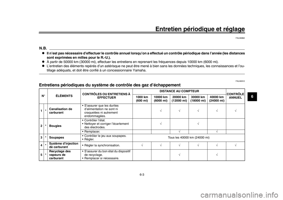 YAMAHA XSR 900 2016  Notices Demploi (in French) Entretien périodique et réglage
6-3
1
2
3
4
567
8
9
10
11
12
FAU46862
N.B.
Il n’est pas nécessaire d’effectuer le contrôle annuel lorsqu’ on a effectué un contrôle périodique dans l’