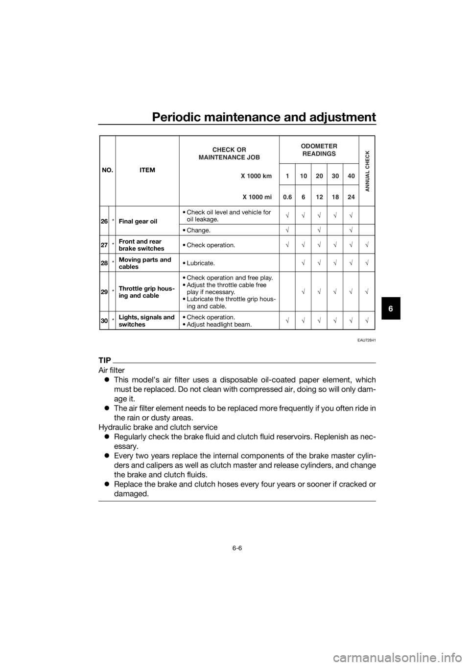 YAMAHA XT1200Z 2019  Owners Manual Periodic maintenance an d a djustment
6-6
6
EAU72841
TIP
Air filter
 This model’s air filter uses a disposable oil-coated paper element, which
must be replaced. Do not clean with compressed air, 