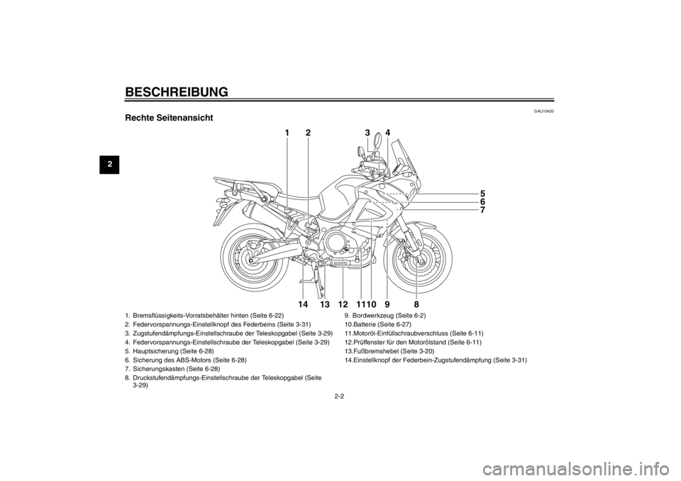 YAMAHA XT1200Z 2013  Betriebsanleitungen (in German) BESCHREIBUNG
2-2
2
GAU10420
Rechte Seitenansicht
2
1
43
85
6
7
9
14 11 13 12 10
1. Bremsflüssigkeits-Vorratsbehälter hinten (Seite 6-22)
2. Federvorspannungs-Einstellknopf des Federbeins (Seite 3-31