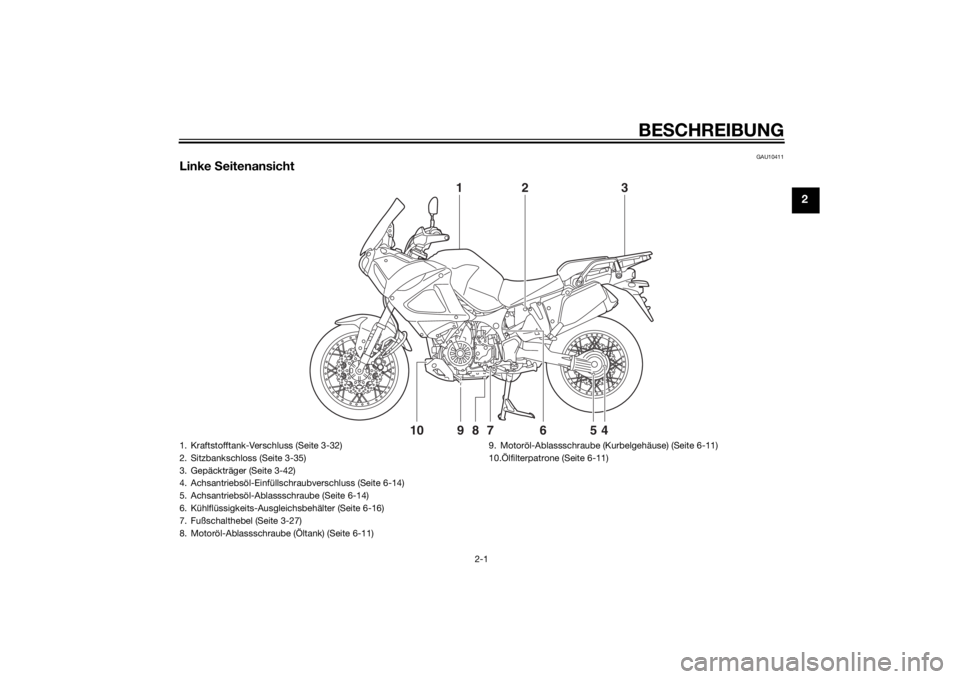 YAMAHA XT1200ZE 2015  Betriebsanleitungen (in German) BESCHREIBUNG
2-1
2
GAU10411
Linke  Seitenansicht
1
23
4
5
6
7
8
9
10
1. Kraftstofftank-Verschluss (Seite 3-32)
2. Sitzbankschloss (Seite 3-35)
3. Gepäckträger (Seite 3-42)
4. Achsantriebsöl-Einfül