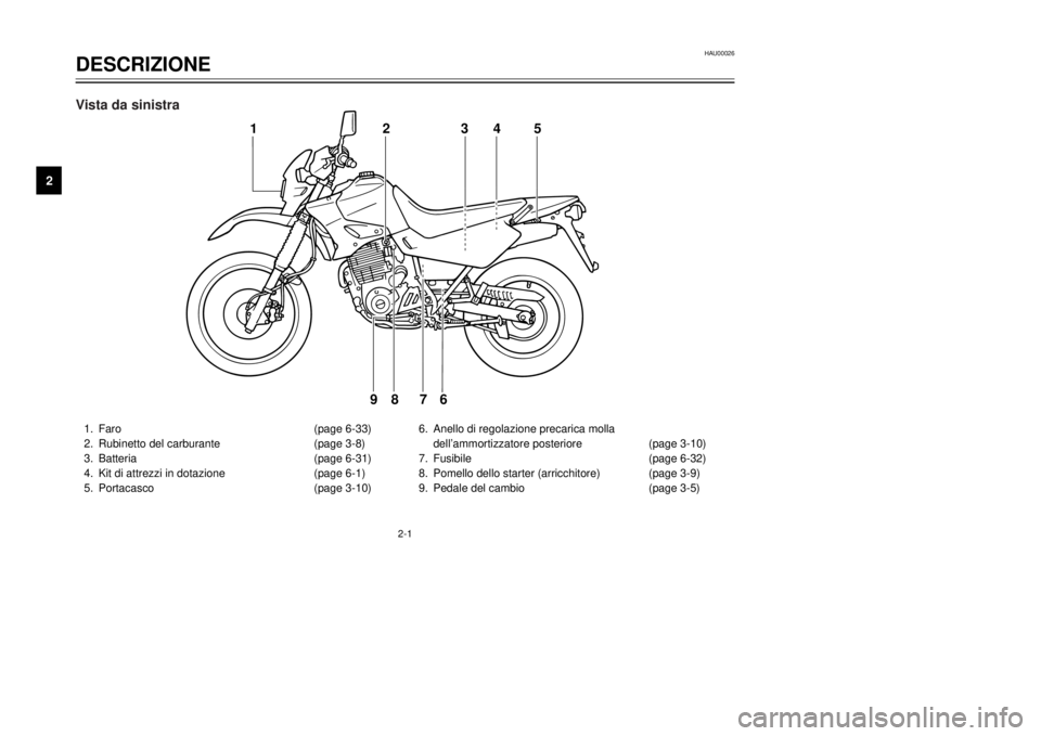YAMAHA XT600E 2002  Manuale duso (in Italian) 2-1
HAU00026
DESCRIZIONE
2
1. Faro (page 6-33)
2. Rubinetto del carburante  (page 3-8)
3. Batteria (page 6-31)
4. Kit di attrezzi in dotazione  (page 6-1)
5. Portacasco (page 3-10)6. Anello di regolaz