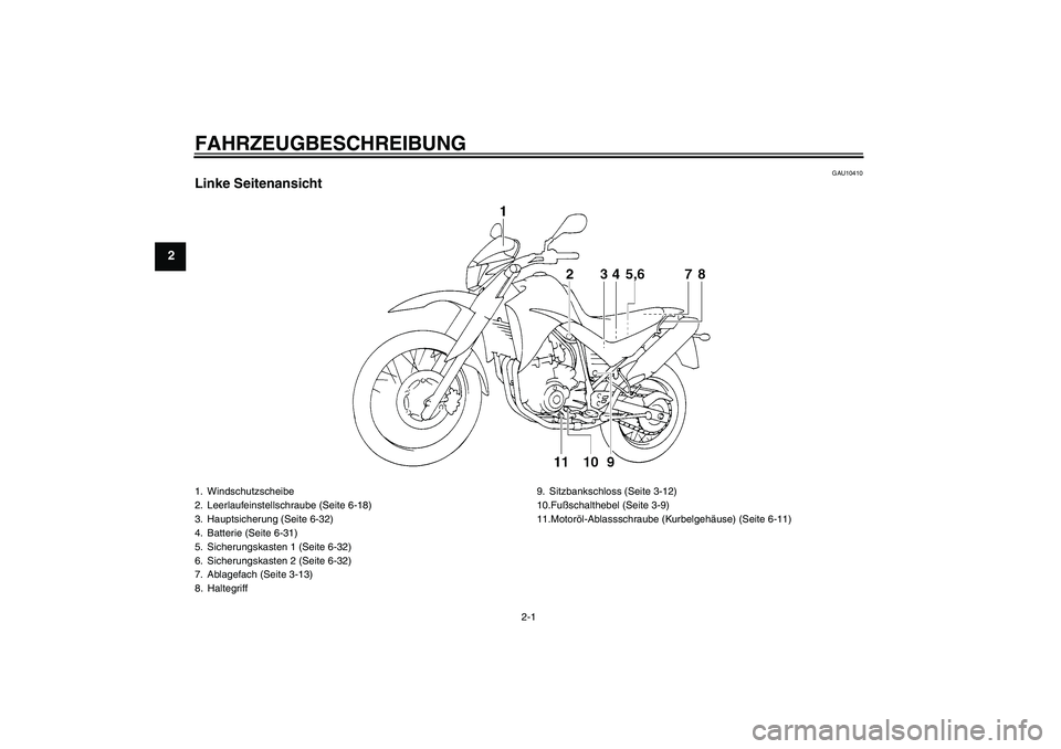 YAMAHA XT660R 2007  Betriebsanleitungen (in German) FAHRZEUGBESCHREIBUNG
2-1
2
GAU10410
Linke Seitenansicht1. Windschutzscheibe
2. Leerlaufeinstellschraube (Seite 6-18)
3. Hauptsicherung (Seite 6-32)
4. Batterie (Seite 6-31)
5. Sicherungskasten 1 (Seit