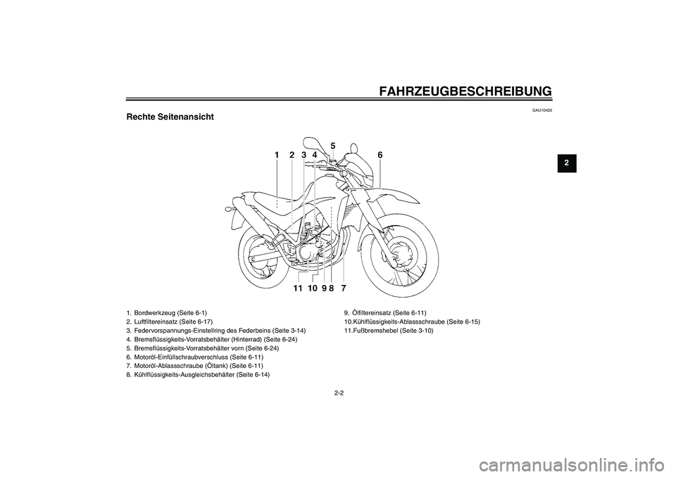 YAMAHA XT660R 2007  Betriebsanleitungen (in German) FAHRZEUGBESCHREIBUNG
2-2
2
GAU10420
Rechte Seitenansicht1. Bordwerkzeug (Seite 6-1)
2. Luftfiltereinsatz (Seite 6-17)
3. Federvorspannungs-Einstellring des Federbeins (Seite 3-14)
4. Bremsflüssigkeit