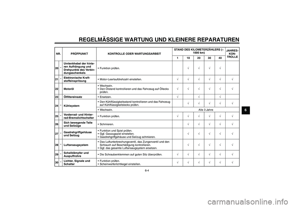 YAMAHA XT660R 2004 Betriebsanleitungen (in German) REGELMÄSSIGE WARTUNG UND KLEINERE REPARATUREN
6-4
6
20*Umlenkhebel der hinte-
ren Aufhängung und
Drehpunkte des Verbin-
dungsschenkelsFunktion prüfen.√√√√
21*Elektronische Kraft-
stoffein YAMAHA XT660R 2004 Betriebsanleitungen (in German) REGELMÄSSIGE WARTUNG UND KLEINERE REPARATUREN
6-4
6
20*Umlenkhebel der hinte-
ren Aufhängung und
Drehpunkte des Verbin-
dungsschenkelsFunktion prüfen.√√√√
21*Elektronische Kraft-
stoffein