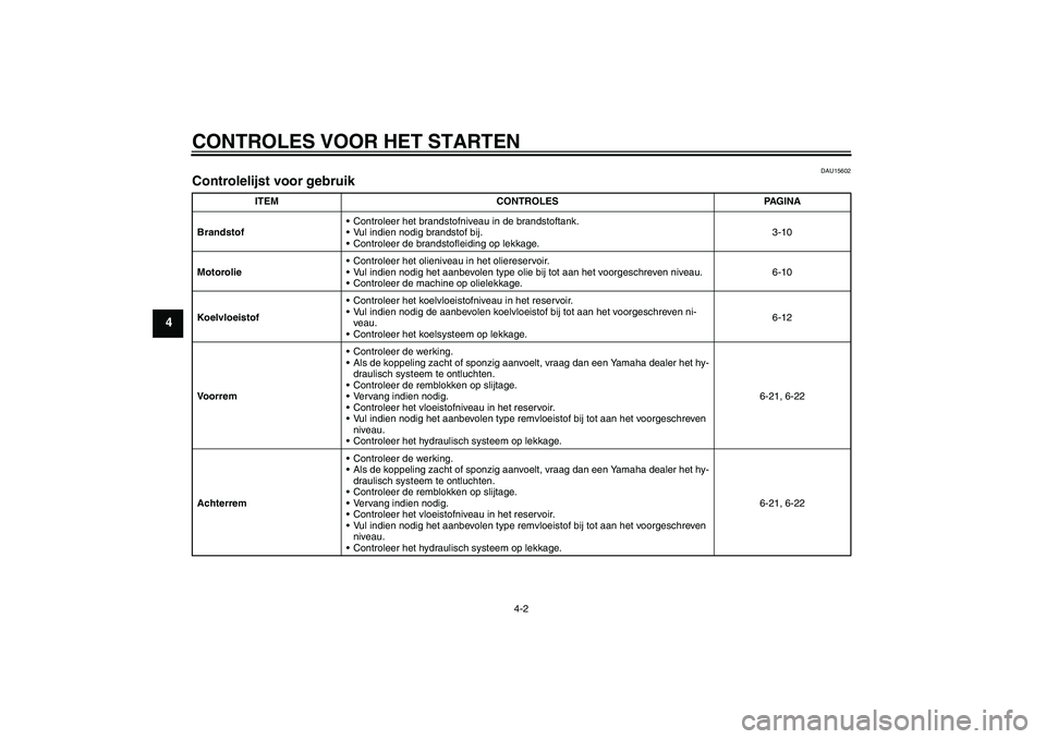 YAMAHA XT660R 2004 Instructieboekje (in Dutch) CONTROLES VOOR HET STARTEN
4-2
4
DAU15602
Controlelijst voor gebruik
ITEM CONTROLES PAGINA
BrandstofControleer het brandstofniveau in de brandstoftank.
Vul indien nodig brandstof bij.
Controleer d YAMAHA XT660R 2004 Instructieboekje (in Dutch) CONTROLES VOOR HET STARTEN
4-2
4
DAU15602
Controlelijst voor gebruik
ITEM CONTROLES PAGINA
BrandstofControleer het brandstofniveau in de brandstoftank.
Vul indien nodig brandstof bij.
Controleer d