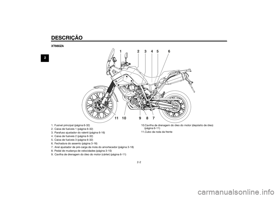 YAMAHA XT660Z 2015  Manual de utilização (in Portuguese) DESCRIÇÃO
2-2
2
XT660ZA
123456
7 8 10 9 11
1. Fusível principal (página 6-32)
2. Caixa de fusíveis 1 (página 6-32)
3. Parafuso ajustador do ralenti (página 6-16)
4. Caixa de fusíveis 2 (págin