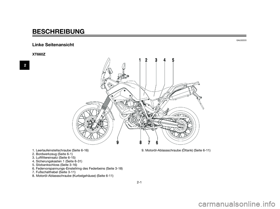 YAMAHA XT660Z 2012  Betriebsanleitungen (in German) GAU32220
Linke Seitenansicht
XT660Z
BESCHREIBUNG
2-1
2
1. Leerlaufeinstellschraube (Seite 6-16)
2. Bordwerkzeug (Seite 6-1)
3. Luftfiltereinsatz (Seite 6-15)
4. Sicherungskasten 1 (Seite 6-31)
5. Sitz