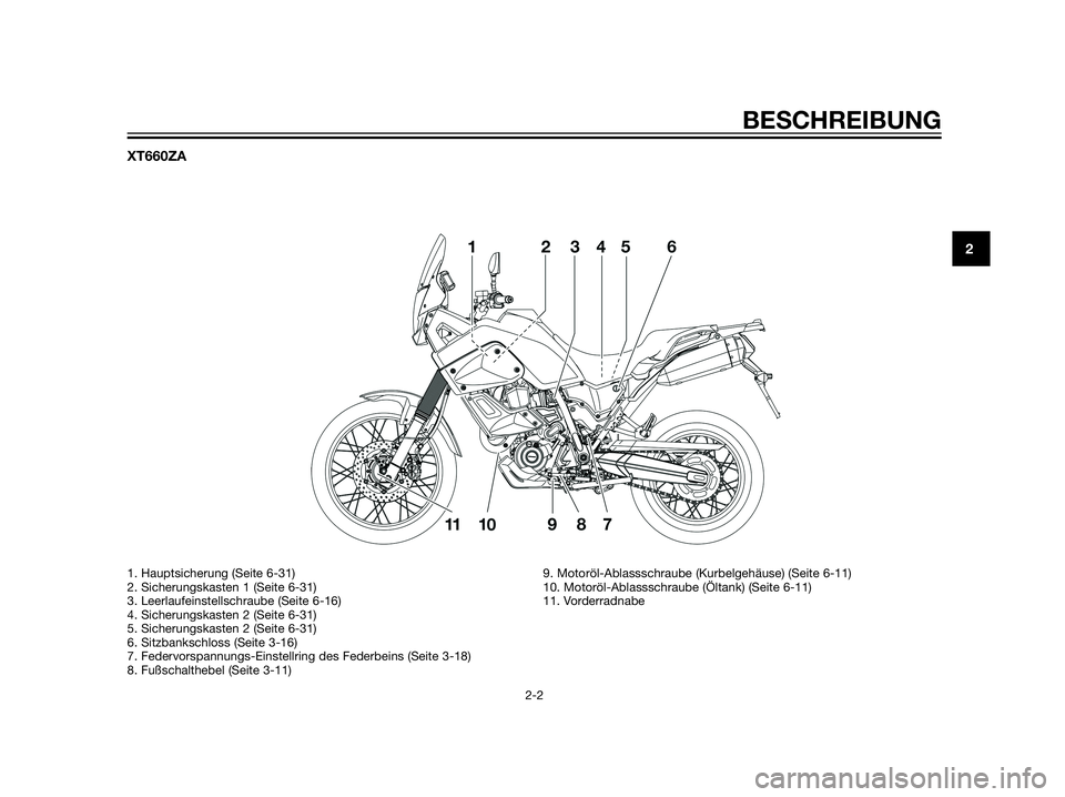 YAMAHA XT660Z 2012  Betriebsanleitungen (in German) XT660ZA
BESCHREIBUNG
2-2
2
1. Hauptsicherung (Seite 6-31)
2. Sicherungskasten 1 (Seite 6-31)
3. Leerlaufeinstellschraube (Seite 6-16)
4. Sicherungskasten 2 (Seite 6-31)
5. Sicherungskasten 2 (Seite 6-