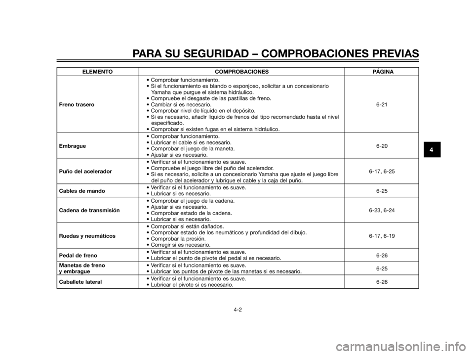 YAMAHA XT660Z 2013  Manuale de Empleo (in Spanish) ELEMENTO COMPROBACIONES PÁGINA
• Comprobar funcionamiento.
• Si el funcionamiento es blando o esponjoso, solicitar a un concesionario 
Yamaha que purgue el sistema hidráulico.
• Compruebe el d