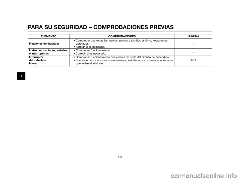 YAMAHA XT660Z 2013  Manuale de Empleo (in Spanish) ELEMENTO COMPROBACIONES PÁGINA
• Comprobar que todas las tuercas, pernos y tornillos estén correctamente 
Fijaciones del bastidorapretados.—
• Apretar si es necesario.
Instrumentos, luces, se