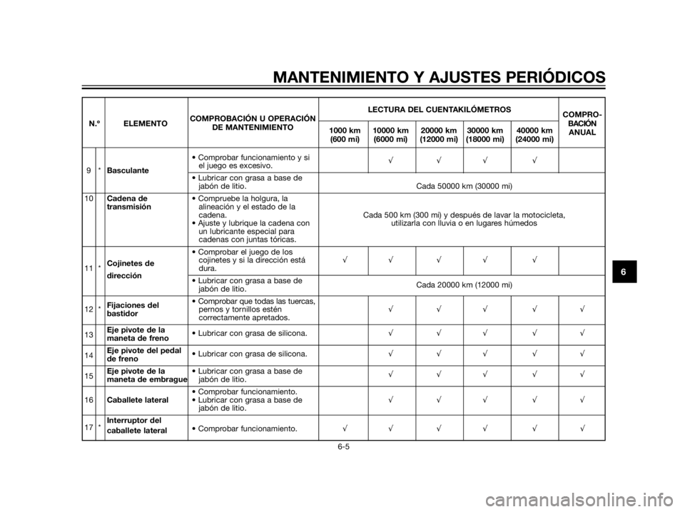 YAMAHA XT660Z 2013  Manuale de Empleo (in Spanish) MANTENIMIENTO Y AJUSTES PERIÓDICOS
6-5
6
LECTURA DEL CUENTAKILÓMETROS
COMPRO-
N.º ELEMENTOCOMPROBACIÓN U OPERACIÓN
BACIÓN
DE MANTENIMIENTO
1000 km 10000 km 20000 km 30000 km 40000 km
ANUAL
(600 