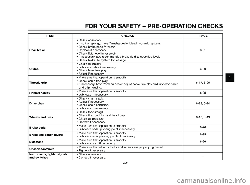 YAMAHA XT660Z 2011  Owners Manual ITEM CHECKS PAGE
• Check operation.
• If soft or spongy, have Yamaha dealer bleed hydraulic system.
• Check brake pads for wear.
Rear brake• Replace if necessary. 6-21
• Check fluid level in