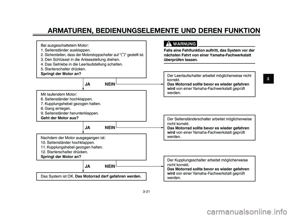 YAMAHA XT660Z 2011 Betriebsanleitungen (in German) Bei ausgeschaltetem Motor:
1. Seitenständer ausklappen.
2.
Sicherstellen, dass der Motorstoppschalter auf
3. Den Schlüssel in die Anlassstellung drehen.
4. Das Getriebe in die Leerlaufstellung scha YAMAHA XT660Z 2011 Betriebsanleitungen (in German) Bei ausgeschaltetem Motor:
1. Seitenständer ausklappen.
2.
Sicherstellen, dass der Motorstoppschalter auf
3. Den Schlüssel in die Anlassstellung drehen.
4. Das Getriebe in die Leerlaufstellung scha