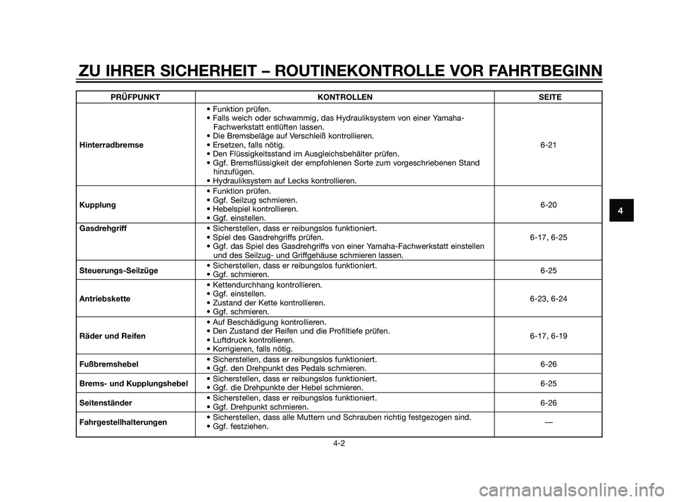 YAMAHA XT660Z 2011 Betriebsanleitungen (in German) PRÜFPUNKT KONTROLLEN SEITE
• Funktion prüfen.
• Falls weich oder schwammig, das Hydrauliksystem von einer Yamaha-
Fachwerkstatt entlüften lassen.
• Die Bremsbeläge auf Verschleiß kontrollie YAMAHA XT660Z 2011 Betriebsanleitungen (in German) PRÜFPUNKT KONTROLLEN SEITE
• Funktion prüfen.
• Falls weich oder schwammig, das Hydrauliksystem von einer Yamaha-
Fachwerkstatt entlüften lassen.
• Die Bremsbeläge auf Verschleiß kontrollie