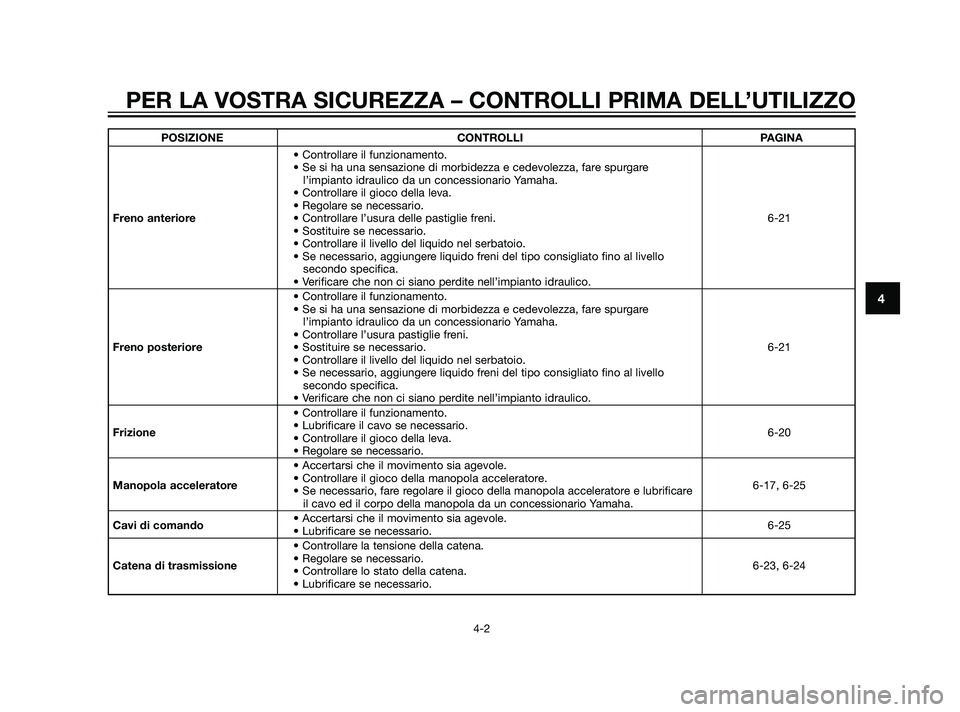 YAMAHA XT660Z 2011 Manuale duso (in Italian) POSIZIONE CONTROLLI PAGINA
• Controllare il funzionamento.
• Se si ha una sensazione di morbidezza e cedevolezza, fare spurgare
l’impianto idraulico da un concessionario Yamaha.
• Controllare YAMAHA XT660Z 2011 Manuale duso (in Italian) POSIZIONE CONTROLLI PAGINA
• Controllare il funzionamento.
• Se si ha una sensazione di morbidezza e cedevolezza, fare spurgare
l’impianto idraulico da un concessionario Yamaha.
• Controllare
