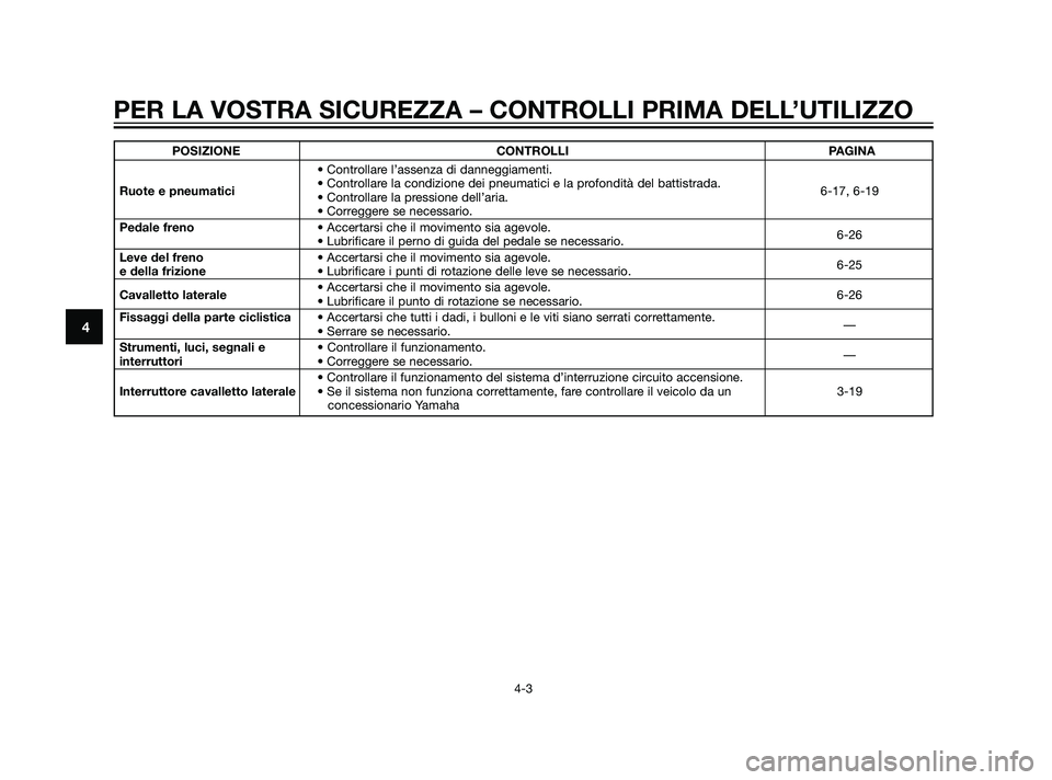 YAMAHA XT660Z 2011 Manuale duso (in Italian) POSIZIONE CONTROLLI PAGINA
• Controllare l’assenza di danneggiamenti.
Ruote e pneumatici• Controllare la condizione dei pneumatici e la profondità del battistrada.
6-17, 6-19
• Controllare la YAMAHA XT660Z 2011 Manuale duso (in Italian) POSIZIONE CONTROLLI PAGINA
• Controllare l’assenza di danneggiamenti.
Ruote e pneumatici• Controllare la condizione dei pneumatici e la profondità del battistrada.
6-17, 6-19
• Controllare la