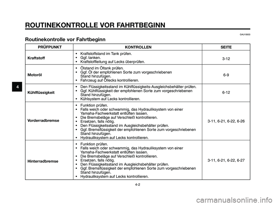 YAMAHA XT660Z 2010 Betriebsanleitungen (in German) ROUTINEKONTROLLE VOR FAHRTBEGINN
4-2
1
2
3
4
5
6
7
8
9
10
PRÜFPUNKT
Kraftstoff
Motoröl
Kühlflüssigkeit
Vorderradbremse
Hinterradbremse
GAU15603
Routinekontrolle vor Fahrtbeginn
KONTROLLEN
• Kraf YAMAHA XT660Z 2010 Betriebsanleitungen (in German) ROUTINEKONTROLLE VOR FAHRTBEGINN
4-2
1
2
3
4
5
6
7
8
9
10
PRÜFPUNKT
Kraftstoff
Motoröl
Kühlflüssigkeit
Vorderradbremse
Hinterradbremse
GAU15603
Routinekontrolle vor Fahrtbeginn
KONTROLLEN
• Kraf