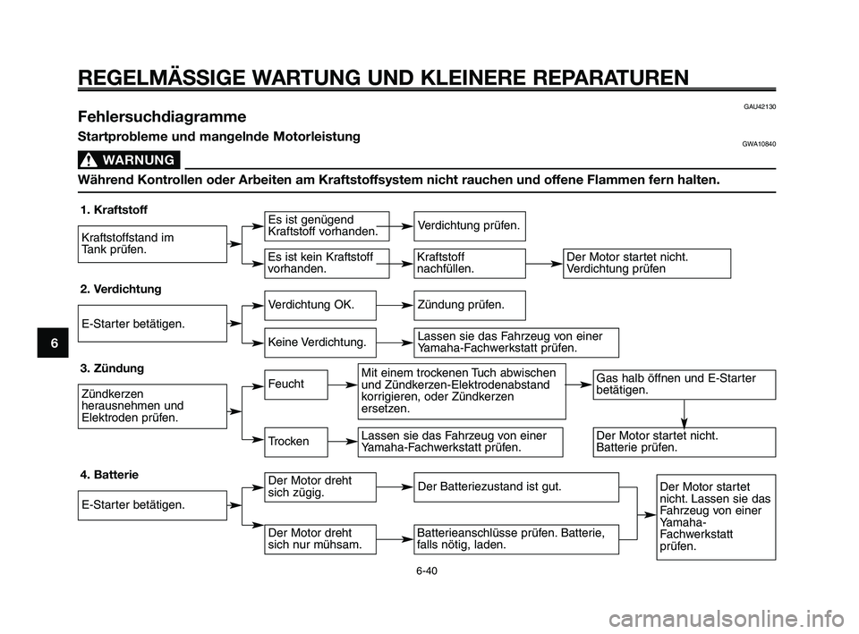 YAMAHA XT660Z 2010 Betriebsanleitungen (in German) REGELMÄSSIGE WARTUNG UND KLEINERE REPARATUREN
1
2
3
4
5
6
7
8
9
10
GAU42130 Fehlersuchdiagramme
Startprobleme und mangelnde MotorleistungGWA10840
WARNUNG0
Während Kontrollen oder Arbeiten am Krafts YAMAHA XT660Z 2010 Betriebsanleitungen (in German) REGELMÄSSIGE WARTUNG UND KLEINERE REPARATUREN
1
2
3
4
5
6
7
8
9
10
GAU42130 Fehlersuchdiagramme
Startprobleme und mangelnde MotorleistungGWA10840
WARNUNG0
Während Kontrollen oder Arbeiten am Krafts