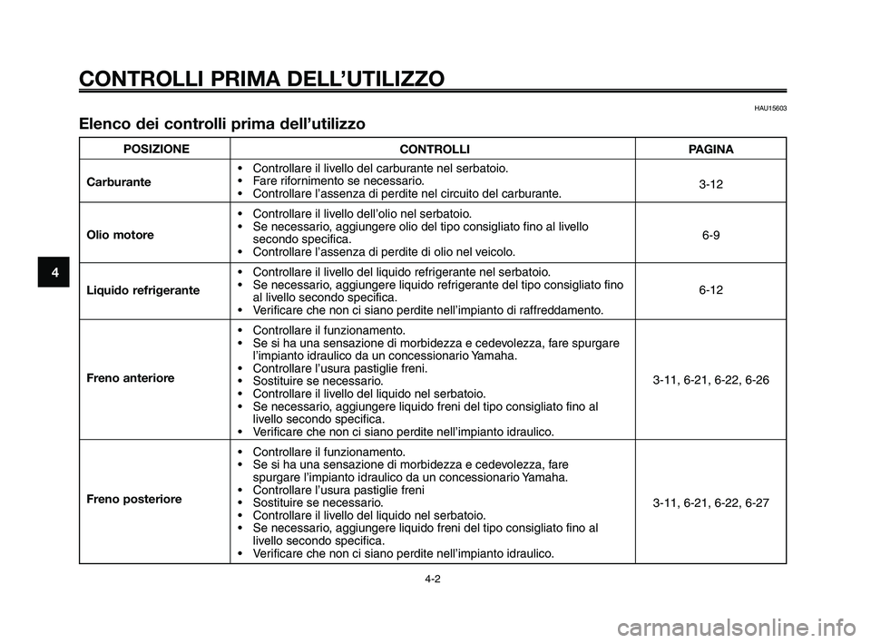 YAMAHA XT660Z 2010  Manuale duso (in Italian) CONTROLLI PRIMA DELL’UTILIZZO
4-2
1
2
3
4
5
6
7
8
9
10
POSIZIONE
Carburante
Olio motore
Liquido refrigerante
Freno anteriore
Freno posteriore
HAU15603
Elenco dei controlli prima dell’utilizzo
CONT