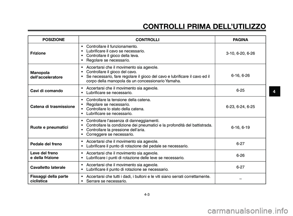 YAMAHA XT660Z 2010  Manuale duso (in Italian) 1
2
3
4
5
6
7
8
9
10
CONTROLLI PRIMA DELL’UTILIZZO
4-3
POSIZIONE
Frizione
Manopola
dell’acceleratore
Cavi di comando
Catena di trasmissione
Ruote e pneumatici
Pedale del freno
Leve del freno 
e de