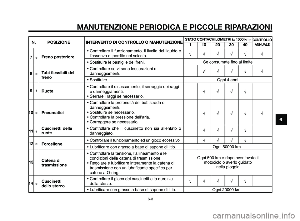 YAMAHA XT660Z 2010  Manuale duso (in Italian) 1
2
3
4
5
6
7
8
9
10
MANUTENZIONE PERIODICA E PICCOLE RIPARAZIONI
6-3
N. POSIZIONE INTERVENTO DI CONTROLLO O MANUTENZIONESTATO CONTACHILOMETRI (x 1000 km)
110203040
CONTROLLO
ANNUALE
√√√√√ 