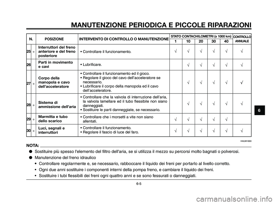 YAMAHA XT660Z 2010  Manuale duso (in Italian) 1
2
3
4
5
6
7
8
9
10
MANUTENZIONE PERIODICA E PICCOLE RIPARAZIONI
6-56-5
N.POSIZIONEINTERVENTO DI CONTROLLO O MANUTENZIONESTATO CONTACHILOMETRI (x 1000 km)
110203040
CONTROLLO
ANNUALE
• Controllare 