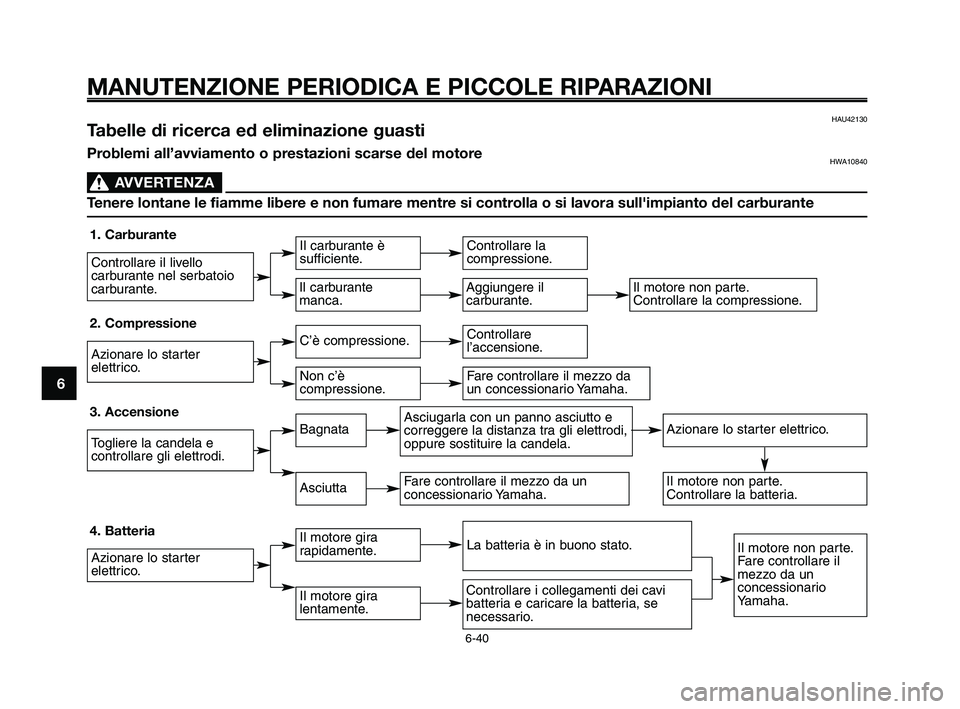 YAMAHA XT660Z 2010  Manuale duso (in Italian) MANUTENZIONE PERIODICA E PICCOLE RIPARAZIONI
1
2
3
4
5
6
7
8
9
10
HAU42130  Tabelle di ricerca ed eliminazione guasti
Problemi all’avviamento o prestazioni scarse del motoreHWA10840
AVVERTENZA0
Tene
