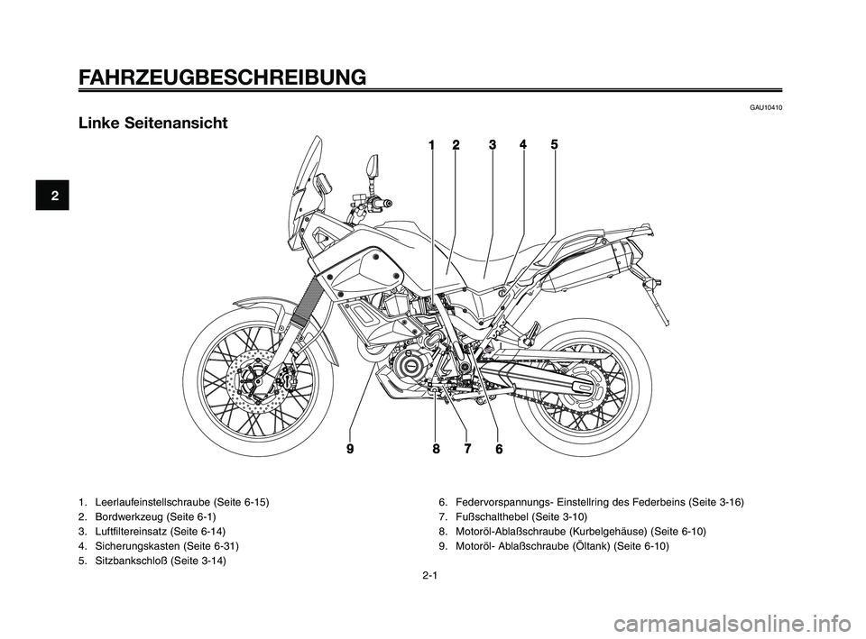 YAMAHA XT660Z 2009  Betriebsanleitungen (in German) 
FAHRZEUGBESCHREIBUNG
1. Leerlaufeinstellschraube (Seite 6-15)
2. Bordwerkzeug (Seite 6-1)
3. Luftfiltereinsatz (Seite 6-14)
4. Sicherungskasten (Seite 6-31)
5. Sitzbankschloß (Seite 3-14)6. Federvor
