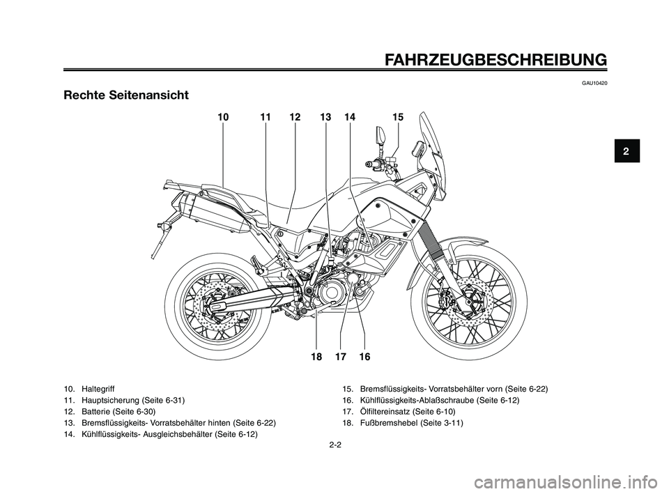 YAMAHA XT660Z 2009  Betriebsanleitungen (in German) 
10. Haltegriff
11. Hauptsicherung (Seite 6-31)
12. Batterie (Seite 6-30)
13. Bremsflüssigkeits- Vorratsbehälter hinten (Seite 6-22)
14. Kühlflüssigkeits- Ausgleichsbehälter (Seite 6-12)15. Brems