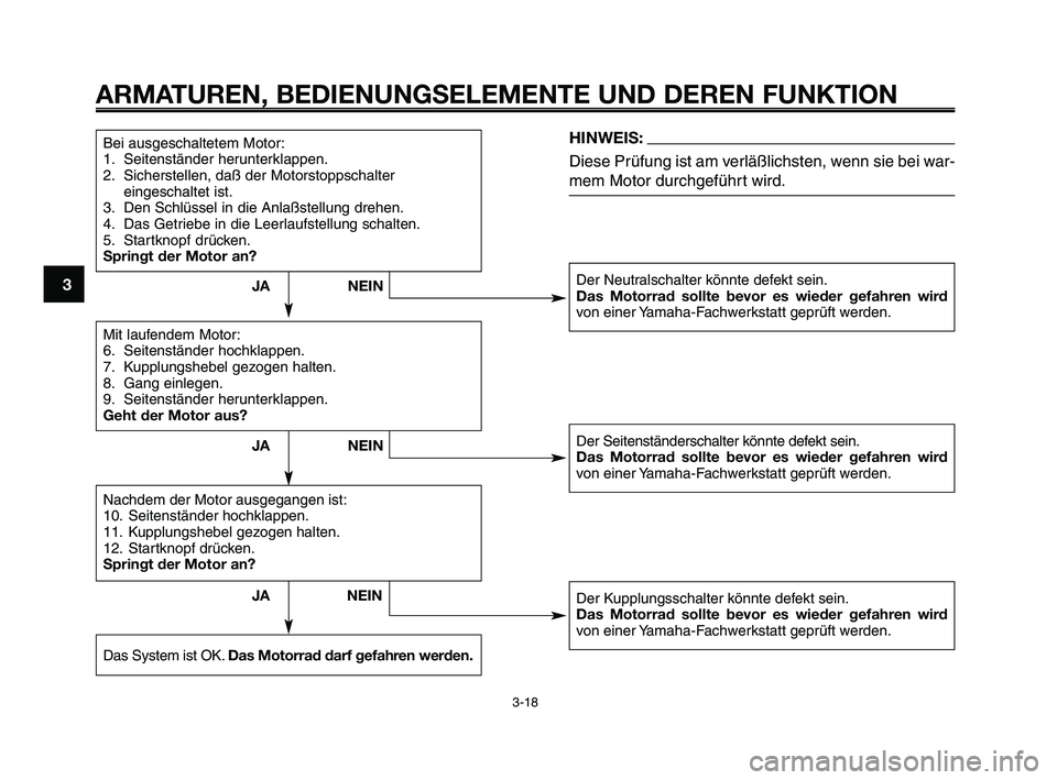 YAMAHA XT660Z 2009 Betriebsanleitungen (in German)
ARMATUREN, BEDIENUNGSELEMENTE UND DEREN FUNKTION
3-18
1
2
3
4
5
6
7
8
9
10
Bei ausgeschaltetem Motor:
1. Seitenständer herunterklappen.
2. Sicherstellen, daß der Motorstoppschalter eingeschaltet is YAMAHA XT660Z 2009 Betriebsanleitungen (in German)
ARMATUREN, BEDIENUNGSELEMENTE UND DEREN FUNKTION
3-18
1
2
3
4
5
6
7
8
9
10
Bei ausgeschaltetem Motor:
1. Seitenständer herunterklappen.
2. Sicherstellen, daß der Motorstoppschalter eingeschaltet is