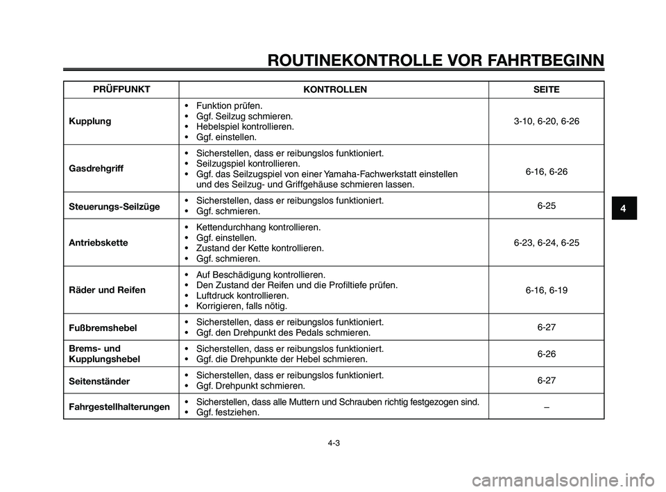YAMAHA XT660Z 2009 Betriebsanleitungen (in German)
1
2
3
4
5
6
7
8
9
10
ROUTINEKONTROLLE VOR FAHRTBEGINN
4-3
PRÜFPUNKT
Kupplung
Gasdrehgriff
Steuerungs-Seilzüge
Antriebskette
Räder und Reifen
Fußbremshebel
Brems- und
Kupplungshebel
Seitenständer YAMAHA XT660Z 2009 Betriebsanleitungen (in German)
1
2
3
4
5
6
7
8
9
10
ROUTINEKONTROLLE VOR FAHRTBEGINN
4-3
PRÜFPUNKT
Kupplung
Gasdrehgriff
Steuerungs-Seilzüge
Antriebskette
Räder und Reifen
Fußbremshebel
Brems- und
Kupplungshebel
Seitenständer
