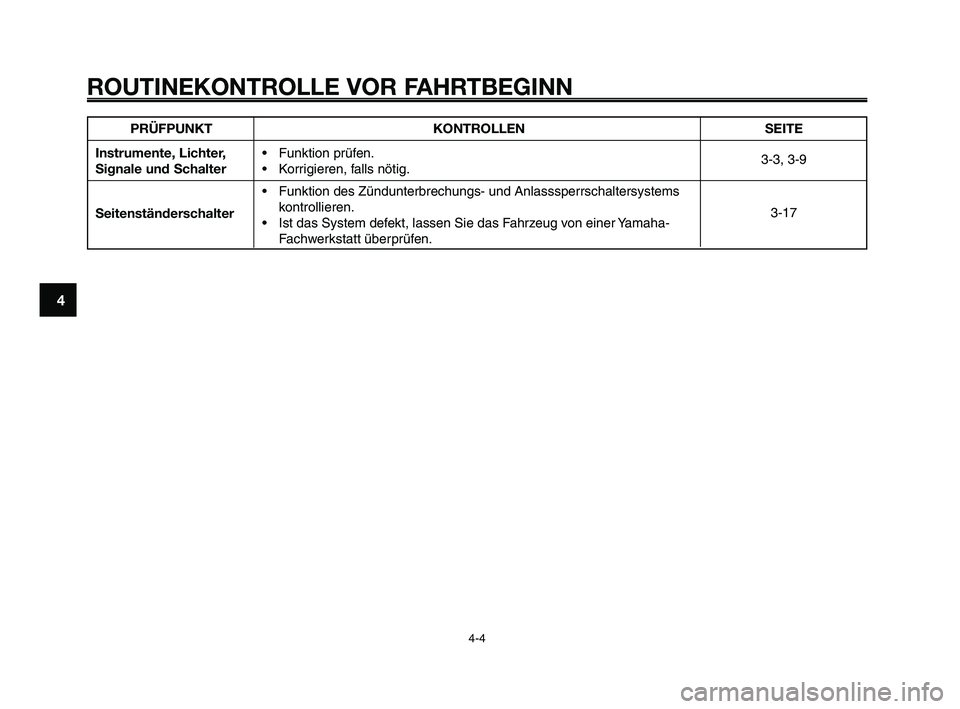 YAMAHA XT660Z 2009  Betriebsanleitungen (in German) 
ROUTINEKONTROLLE VOR FAHRTBEGINN
4-4
1
2
3
4
5
6
7
8
9
10
PRÜFPUNKT
Instrumente, Lichter,
Signale und Schalter
Seitenständerschalter KONTROLLEN
• Funktion prüfen.
• Korrigieren, falls nötig.
