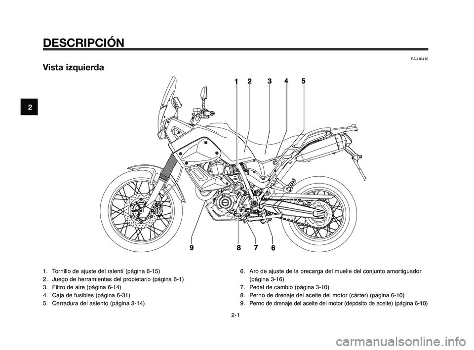 YAMAHA XT660Z 2008  Manuale de Empleo (in Spanish) DESCRIPCIÓN
SAU10410
Vista izquierda
1. Tornillo de ajuste del ralentí (página 6-15)
2. Juego de herramientas del propietario (página 6-1)
3. Filtro de aire (página 6-14)
4. Caja de fusibles (pá