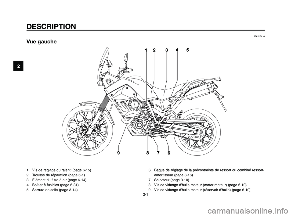 YAMAHA XT660Z 2008  Notices Demploi (in French) 
DESCRIPTION
FAU10410
Vue gauche
1. Vis de réglage du ralenti (page 6-15)
2. Trousse de réparation (page 6-1)
3. Élément du filtre à air (page 6-14)4. Boîtier à fusibles (page 6-31)
5. Serrure 