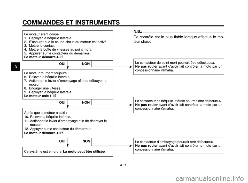 YAMAHA XT660Z 2008 Notices Demploi (in French)
COMMANDES ET INSTRUMENTS
3-18
1
2
3
4
5
6
7
8
9
10
Le moteur étant coupé :
1. Déployer la béquille latérale.
2. S’assurer que le coupe-circuit du moteur est activé.
3. Mettre le contact.
4. M YAMAHA XT660Z 2008 Notices Demploi (in French)
COMMANDES ET INSTRUMENTS
3-18
1
2
3
4
5
6
7
8
9
10
Le moteur étant coupé :
1. Déployer la béquille latérale.
2. S’assurer que le coupe-circuit du moteur est activé.
3. Mettre le contact.
4. M