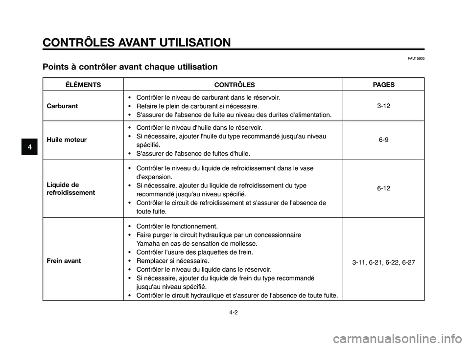 YAMAHA XT660Z 2008 Notices Demploi (in French)
CONTRÔLES AVANT UTILISATION
4-2
1
2
3
4
5
6
7
8
9
10
ÉLÉMENTS
Carburant
Huile moteur
Liquide de
refroidissement
Frein avant
FAU15605
Points à contrôler avant chaque utilisation
CONTRÔLES
• Co YAMAHA XT660Z 2008 Notices Demploi (in French)
CONTRÔLES AVANT UTILISATION
4-2
1
2
3
4
5
6
7
8
9
10
ÉLÉMENTS
Carburant
Huile moteur
Liquide de
refroidissement
Frein avant
FAU15605
Points à contrôler avant chaque utilisation
CONTRÔLES
• Co