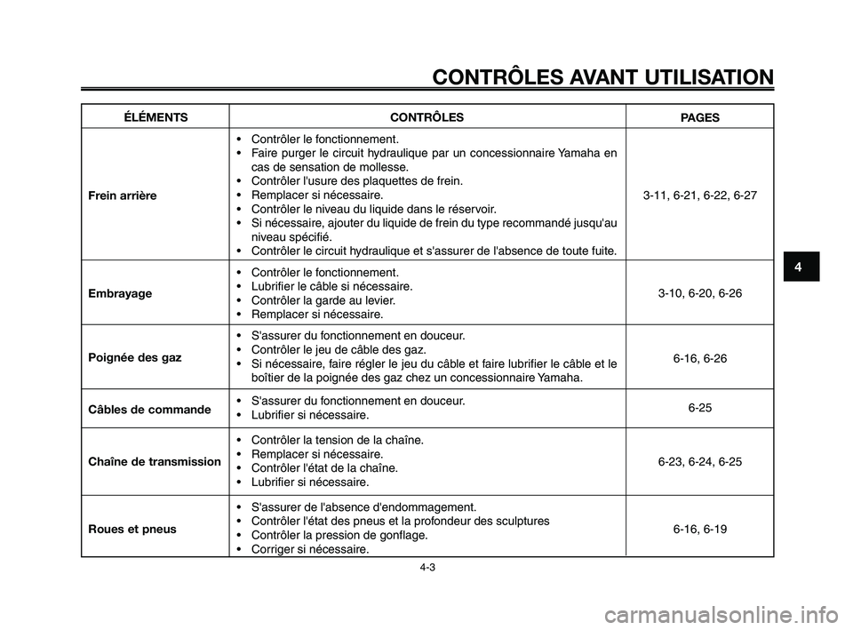 YAMAHA XT660Z 2008 Notices Demploi (in French)
1
2
3
4
5
6
7
8
9
10
CONTRÔLES AVANT UTILISATION
4-3
ÉLÉMENTS
Frein arrière
Embrayage
Poignée des gaz
Câbles de commande
Chaîne de transmission
Roues et pneus CONTRÔLES
• Contrôler le fonc YAMAHA XT660Z 2008 Notices Demploi (in French)
1
2
3
4
5
6
7
8
9
10
CONTRÔLES AVANT UTILISATION
4-3
ÉLÉMENTS
Frein arrière
Embrayage
Poignée des gaz
Câbles de commande
Chaîne de transmission
Roues et pneus CONTRÔLES
• Contrôler le fonc