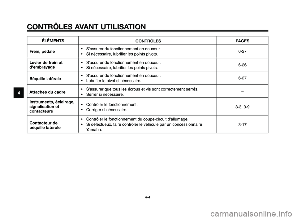 YAMAHA XT660Z 2008  Notices Demploi (in French) 
CONTRÔLES AVANT UTILISATION
4-4
1
2
3
4
5
6
7
8
9
10
ÉLÉMENTS
Frein, pédale
Levier de frein et
d'embrayage
Béquille latérale
Attaches du cadre
Instruments, éclairage,
signalisation et
cont