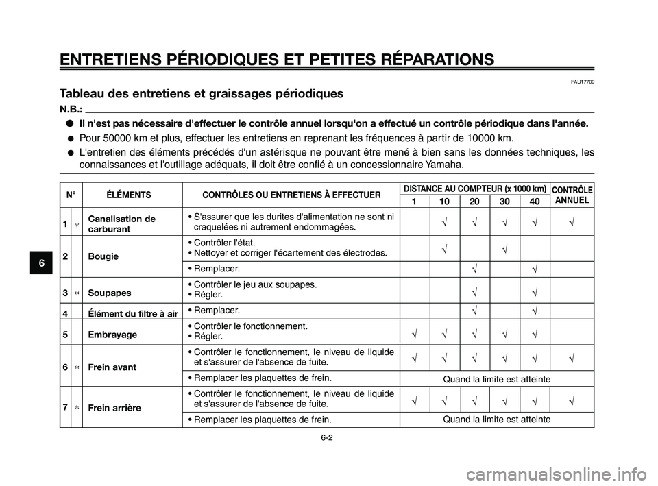 YAMAHA XT660Z 2008 Notices Demploi (in French)
ENTRETIENS PÉRIODIQUES ET PETITES RÉPARATIONS
FAU17709
Tableau des entretiens et graissages périodiques
N.B.:● Il n'est pas nécessaire d'effectuer le contrôle annuel lorsqu'on a ef YAMAHA XT660Z 2008 Notices Demploi (in French)
ENTRETIENS PÉRIODIQUES ET PETITES RÉPARATIONS
FAU17709
Tableau des entretiens et graissages périodiques
N.B.:● Il n'est pas nécessaire d'effectuer le contrôle annuel lorsqu'on a ef