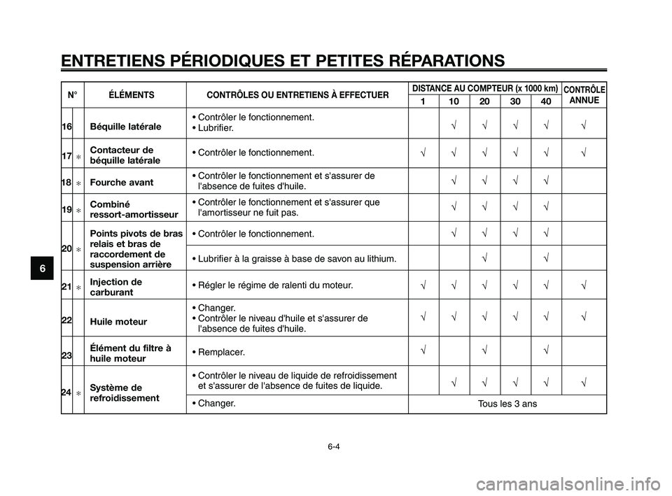 YAMAHA XT660Z 2008 Notices Demploi (in French)
ENTRETIENS PÉRIODIQUES ET PETITES RÉPARATIONS
6-4
1
2
3
4
5
6
7
8
9
10
• Contrôler le fonctionnement.
• Lubrifier.
• Contrôler le fonctionnement.
• Contrôler le fonctionnement et sassur YAMAHA XT660Z 2008 Notices Demploi (in French)
ENTRETIENS PÉRIODIQUES ET PETITES RÉPARATIONS
6-4
1
2
3
4
5
6
7
8
9
10
• Contrôler le fonctionnement.
• Lubrifier.
• Contrôler le fonctionnement.
• Contrôler le fonctionnement et sassur