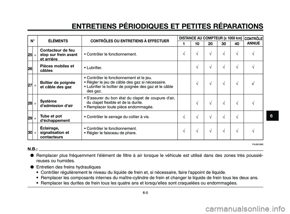 YAMAHA XT660Z 2008 Notices Demploi (in French)
1
2
3
4
5
6
7
8
9
10
ENTRETIENS PÉRIODIQUES ET PETITES RÉPARATIONS
6-56-5
N° ÉLÉMENTS CONTRÔLES OU ENTRETIENS À EFFECTUERDISTANCE AU COMPTEUR (x 1000 km)
110203040
CONTRÔLEANNUE
• Contrôl YAMAHA XT660Z 2008 Notices Demploi (in French)
1
2
3
4
5
6
7
8
9
10
ENTRETIENS PÉRIODIQUES ET PETITES RÉPARATIONS
6-56-5
N° ÉLÉMENTS CONTRÔLES OU ENTRETIENS À EFFECTUERDISTANCE AU COMPTEUR (x 1000 km)
110203040
CONTRÔLEANNUE
• Contrôl