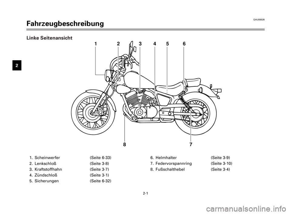 YAMAHA XV125S 2000  Betriebsanleitungen (in German) GAU00026
Fahrzeugbeschreibung
1
2
3
4
5
6
7
8
9
2-1
1. Scheinwerfer (Seite 6-33)
2. Lenkschloß (Seite 3-8)
3. Kraftstoffhahn (Seite 3-7)
4. Zündschloß (Seite 3-1)
5. Sicherungen (Seite 6-32)6. Helm