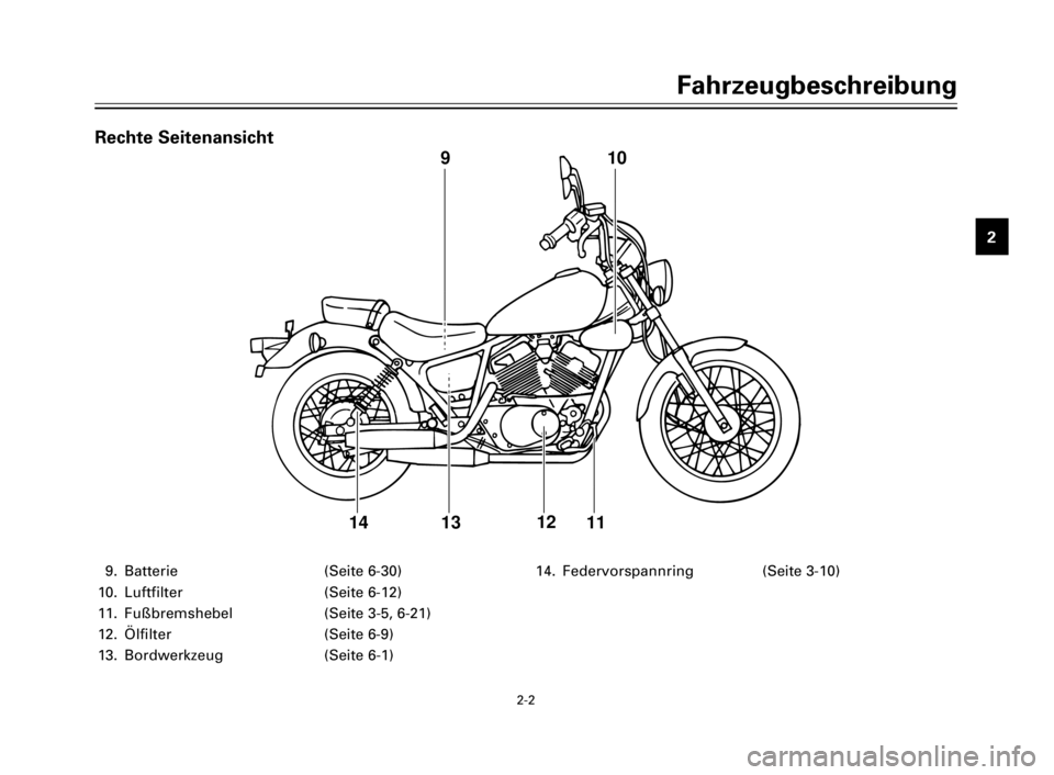 YAMAHA XV125S 2000  Betriebsanleitungen (in German) Fahrzeugbeschreibung
1
2
3
4
5
6
7
8
9
2-2
9. Batterie (Seite 6-30)
10. Luftfilter (Seite 6-12)
11. Fußbremshebel (Seite 3-5, 6-21)
12. Ölfilter (Seite 6-9)
13. Bordwerkzeug (Seite 6-1)14. Federvors