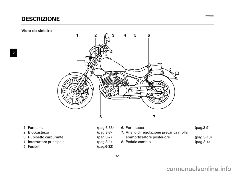 YAMAHA XV125S 2000  Manuale duso (in Italian) IAU00026
DESCRIZIONE
1
2
3
4
5
6
7
8
9
2-1
1. Faro ant.  (pag.6-33)
2. Bloccasterzo (pag.3-8)
3. Rubinetto carburante  (pag.3-7)
4. Interruttore principale  (pag.3-1)
5.
Fusibili (pag.6-32)
6. Portaca
