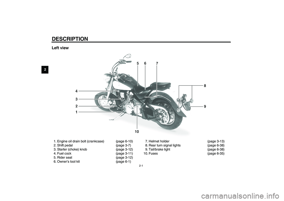 YAMAHA XV1600A 2002  Owners Manual 2-1
2
EAU00026
2-DESCRIPTION Left view1. Engine oil drain bolt (crankcase) (page 6-10)
2. Shift pedal (page 3-7)
3. Starter (choke) knob (page 3-12)
4. Fuel cock (page 3-11)
5. Rider seat (page 3-12)
