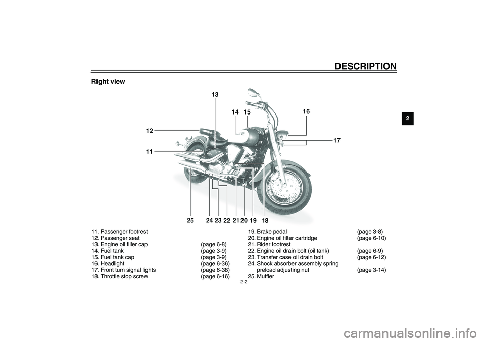 YAMAHA XV1600A 2002  Owners Manual DESCRIPTION
2-2
2
Right view11. Passenger footrest
12. Passenger seat
13. Engine oil filler cap (page 6-8)
14. Fuel tank (page 3-9)
15. Fuel tank cap (page 3-9)
16. Headlight (page 6-36)
17. Front tur