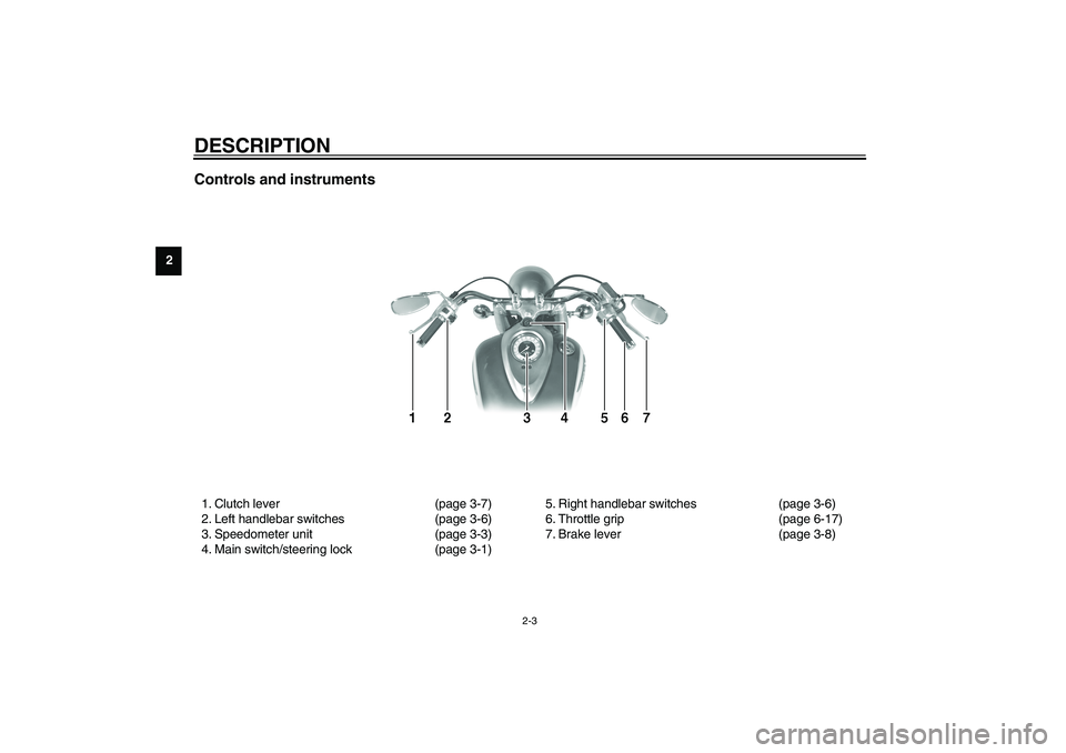YAMAHA XV1600A 2002  Owners Manual DESCRIPTION
2-3
2
Controls and instruments1. Clutch lever (page 3-7)
2. Left handlebar switches (page 3-6)
3. Speedometer unit (page 3-3)
4. Main switch/steering lock (page 3-1)5. Right handlebar swit