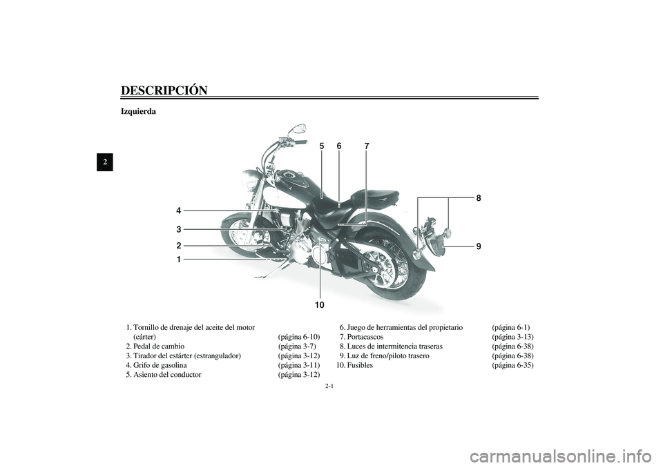 YAMAHA XV1600A 2002  Manuale de Empleo (in Spanish) 2-1
2
SAU00026
2-DESCRIPCIÓN Izquierda1. Tornillo de drenaje del aceite del motor 
(cárter) (página 6-10)
2. Pedal de cambio (página 3-7)
3. Tirador del estárter (estrangulador) (página 3-12)
4.