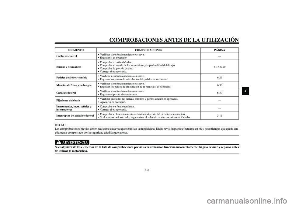 YAMAHA XV1600A 2002 Manuale de Empleo (in Spanish) COMPROBACIONES ANTES DE LA UTILIZACIÓN
4-2
4
NOTA:_ Las comprobaciones previas deben realizarse cada vez que se utiliza la motocicleta. Dicha revisión puede efectuarse en muy poco tiempo, que queda YAMAHA XV1600A 2002 Manuale de Empleo (in Spanish) COMPROBACIONES ANTES DE LA UTILIZACIÓN
4-2
4
NOTA:_ Las comprobaciones previas deben realizarse cada vez que se utiliza la motocicleta. Dicha revisión puede efectuarse en muy poco tiempo, que queda