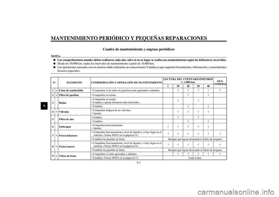 YAMAHA XV1600A 2002 Manuale de Empleo (in Spanish) MANTENIMIENTO PERIÓDICO Y PEQUEÑAS REPARACIONES
6-3
6
SAU03685
Cuadro de mantenimiento y engrase periódicos
NOTA:_
Las comprobaciones anuales deben realizarse cada año, salvo si en su lugar se YAMAHA XV1600A 2002 Manuale de Empleo (in Spanish) MANTENIMIENTO PERIÓDICO Y PEQUEÑAS REPARACIONES
6-3
6
SAU03685
Cuadro de mantenimiento y engrase periódicos
NOTA:_
Las comprobaciones anuales deben realizarse cada año, salvo si en su lugar se